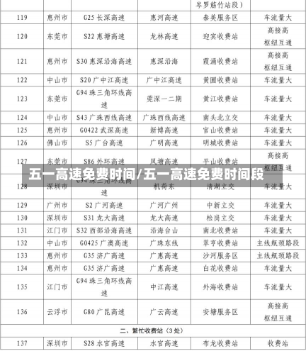 五一高速免费时间/五一高速免费时间段-第2张图片-建明新闻