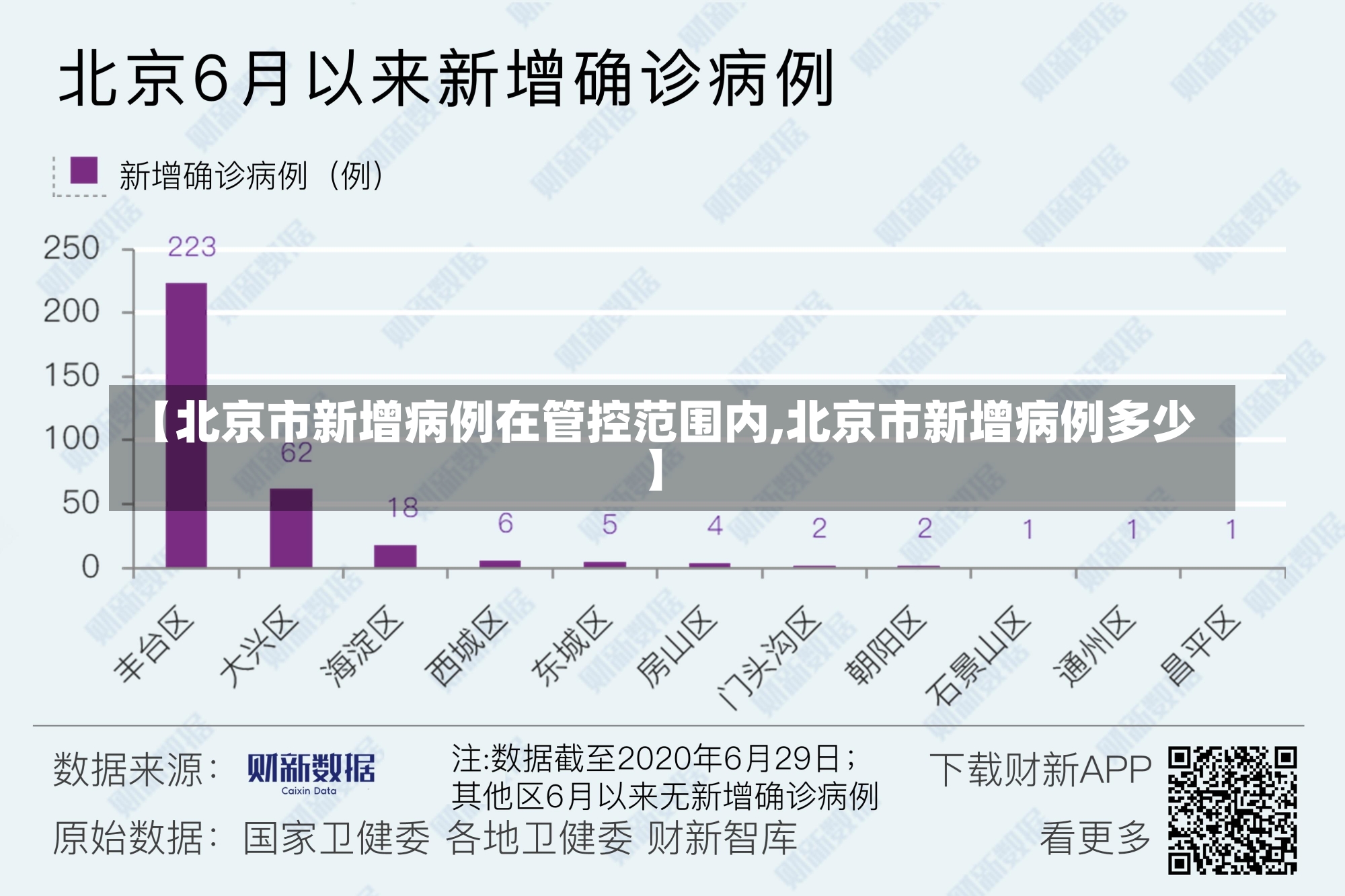 【北京市新增病例在管控范围内,北京市新增病例多少】-第1张图片-建明新闻