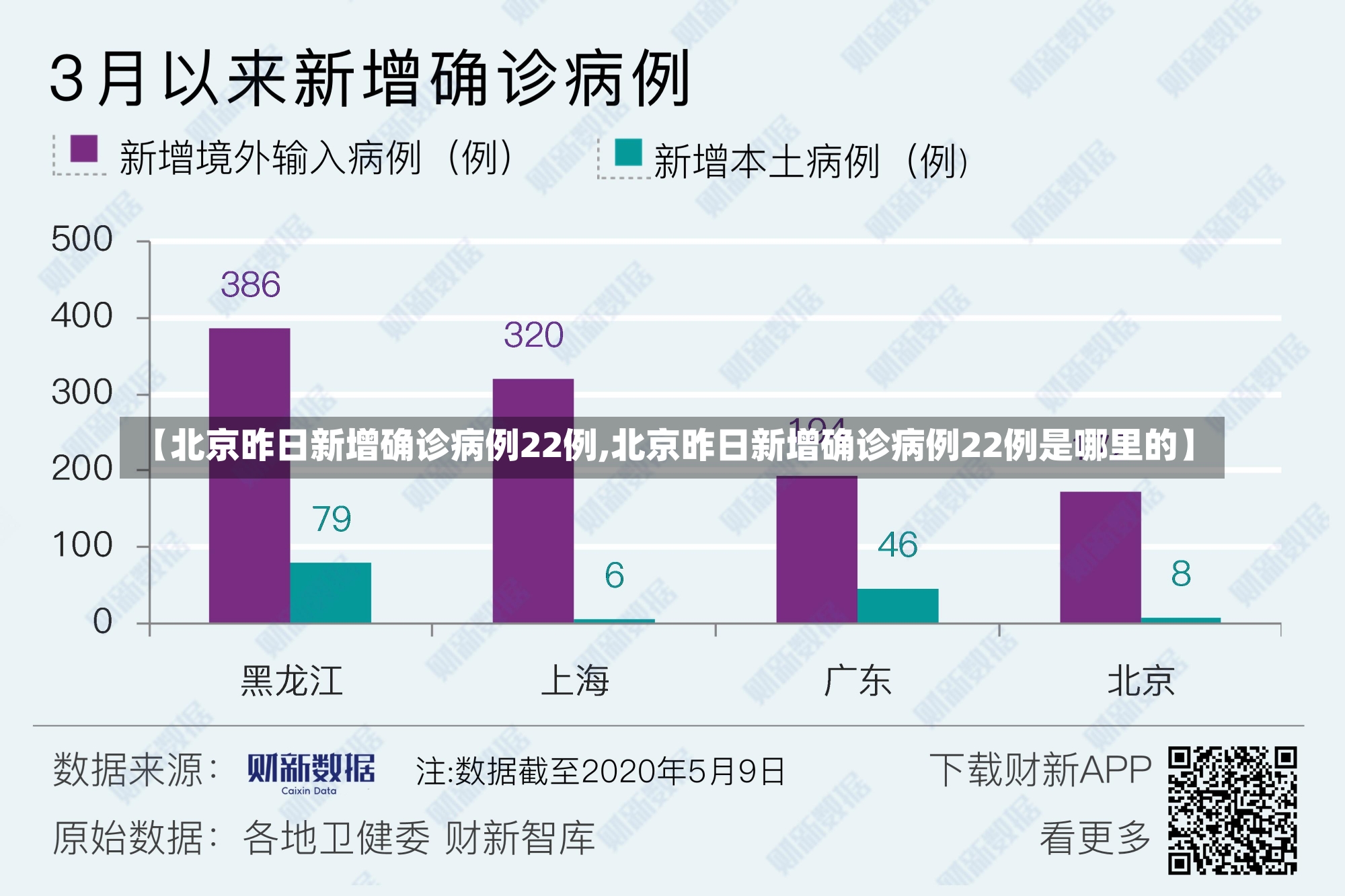 【北京昨日新增确诊病例22例,北京昨日新增确诊病例22例是哪里的】-第2张图片-建明新闻