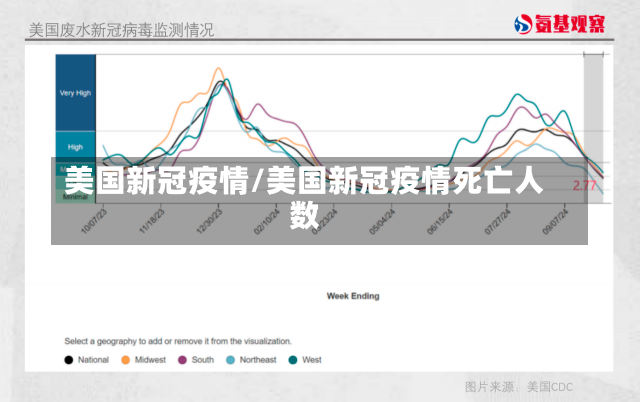 美国新冠疫情/美国新冠疫情死亡人数-第2张图片-建明新闻