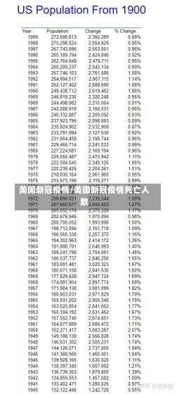 美国新冠疫情/美国新冠疫情死亡人数-第1张图片-建明新闻