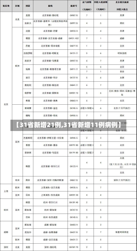 【31省新增21例,31省新增11例病例】-第3张图片-建明新闻