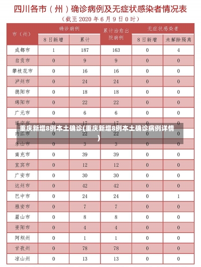 重庆新增8例本土确诊(重庆新增8例本土确诊病例详情)-第1张图片-建明新闻