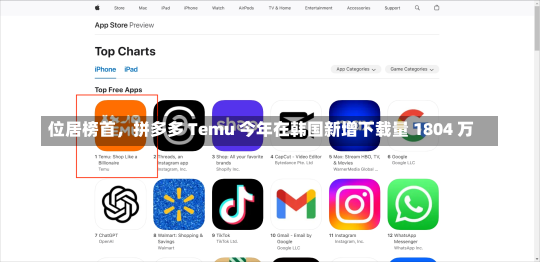 位居榜首，拼多多 Temu 今年在韩国新增下载量 1804 万-第3张图片-建明新闻