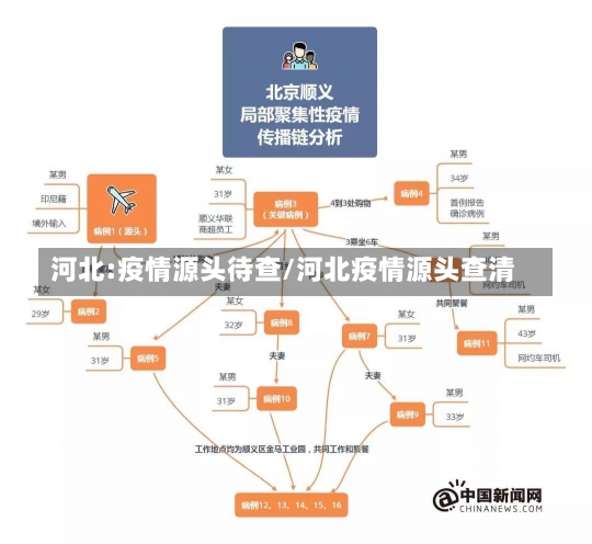 河北:疫情源头待查/河北疫情源头查清-第3张图片-建明新闻