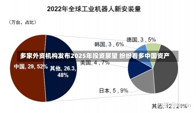 多家外资机构发布2025年投资展望 纷纷看多中国资产-第3张图片-建明新闻