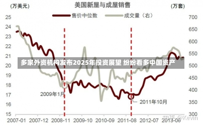 多家外资机构发布2025年投资展望 纷纷看多中国资产-第2张图片-建明新闻