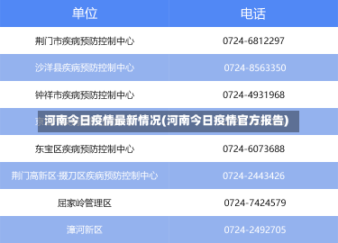 河南今日疫情最新情况(河南今日疫情官方报告)-第1张图片-建明新闻