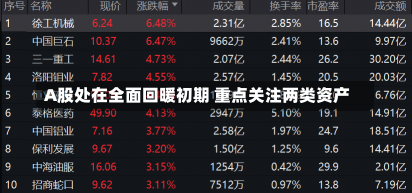 A股处在全面回暖初期 重点关注两类资产-第1张图片-建明新闻