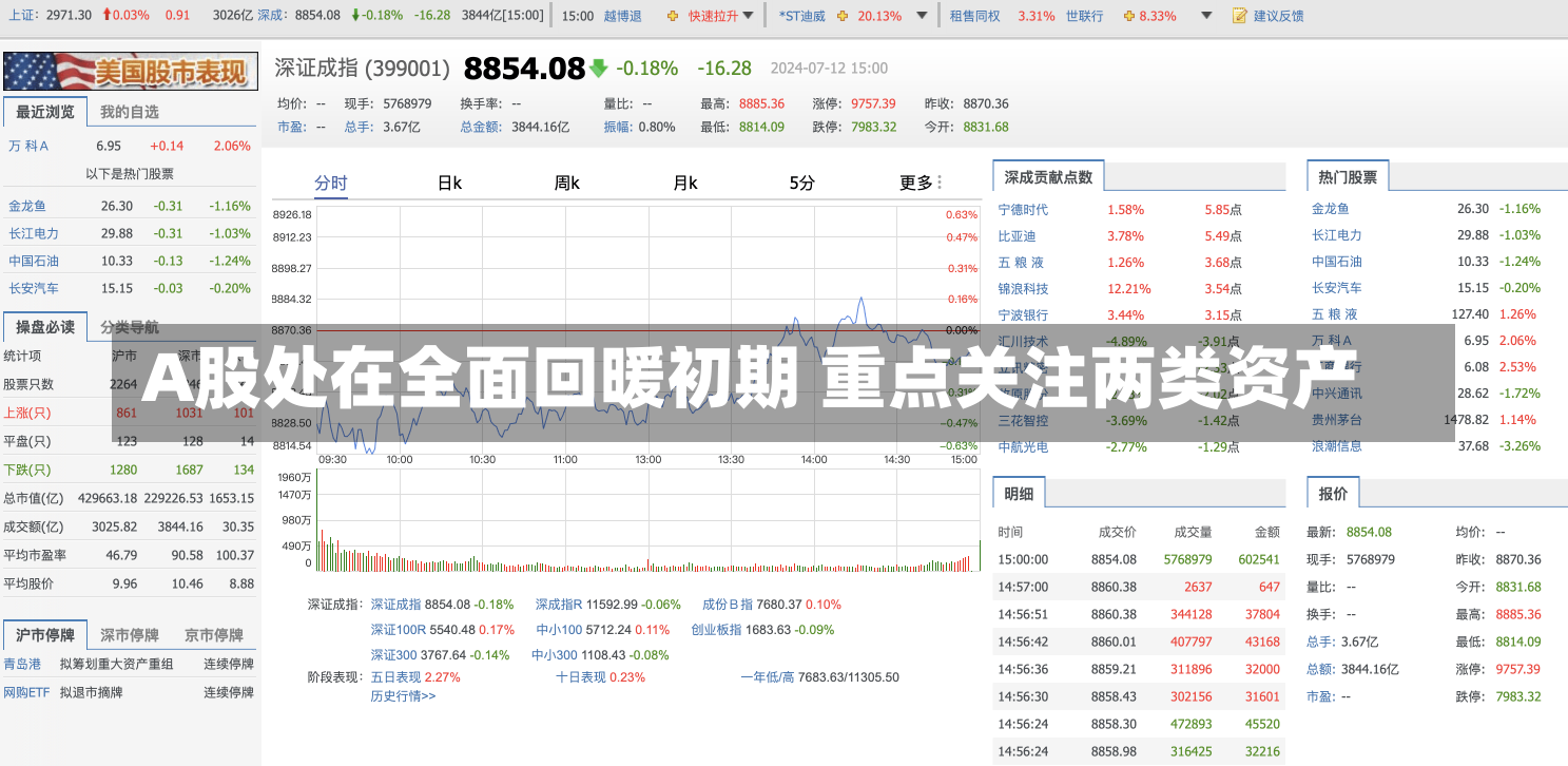 A股处在全面回暖初期 重点关注两类资产-第3张图片-建明新闻