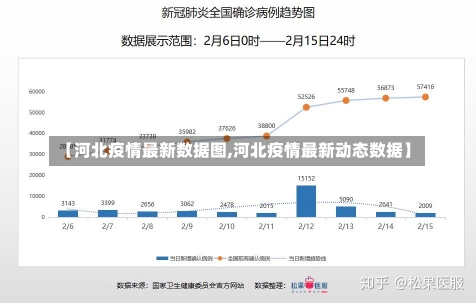 【河北疫情最新数据图,河北疫情最新动态数据】-第1张图片-建明新闻