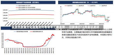 从货币政策分化视角如何看明年汇率走势——日欧央行12月会议点评-第2张图片-建明新闻