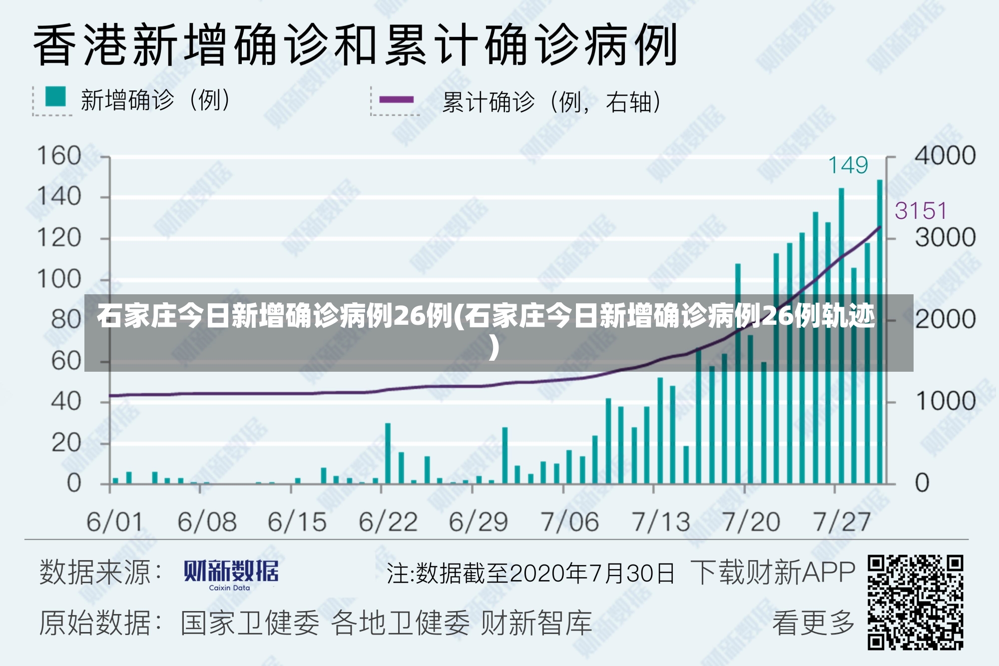 石家庄今日新增确诊病例26例(石家庄今日新增确诊病例26例轨迹)-第2张图片-建明新闻