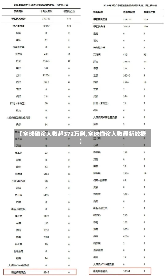 【全球确诊人数超372万例,全球确诊人数最新数据】-第1张图片-建明新闻