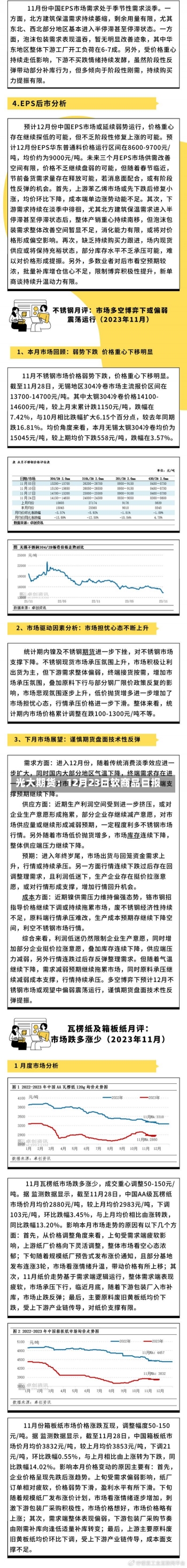 光大期货：12月23日软商品日报-第2张图片-建明新闻