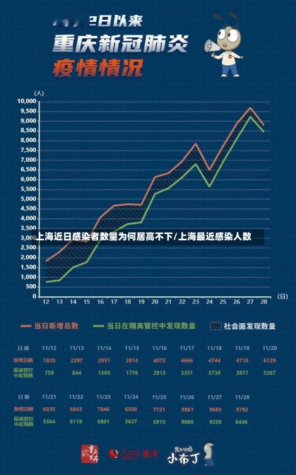 上海近日感染者数量为何居高不下/上海最近感染人数-第1张图片-建明新闻