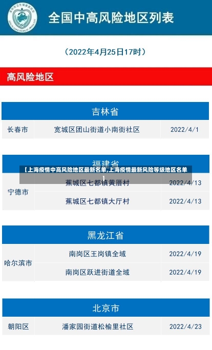 【上海疫情中高风险地区最新名单,上海疫情最新风险等级地区名单】-第3张图片-建明新闻