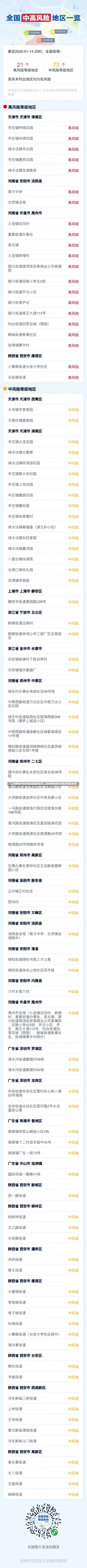 【上海疫情中高风险地区最新名单,上海疫情最新风险等级地区名单】-第2张图片-建明新闻