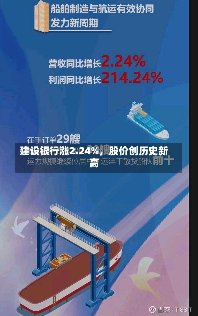 建设银行涨2.24%，股价创历史新高-第2张图片-建明新闻