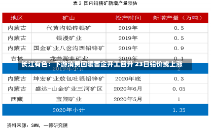 长江有色：下游消费回暖蓄企开工回升 23日铅价或上涨-第2张图片-建明新闻