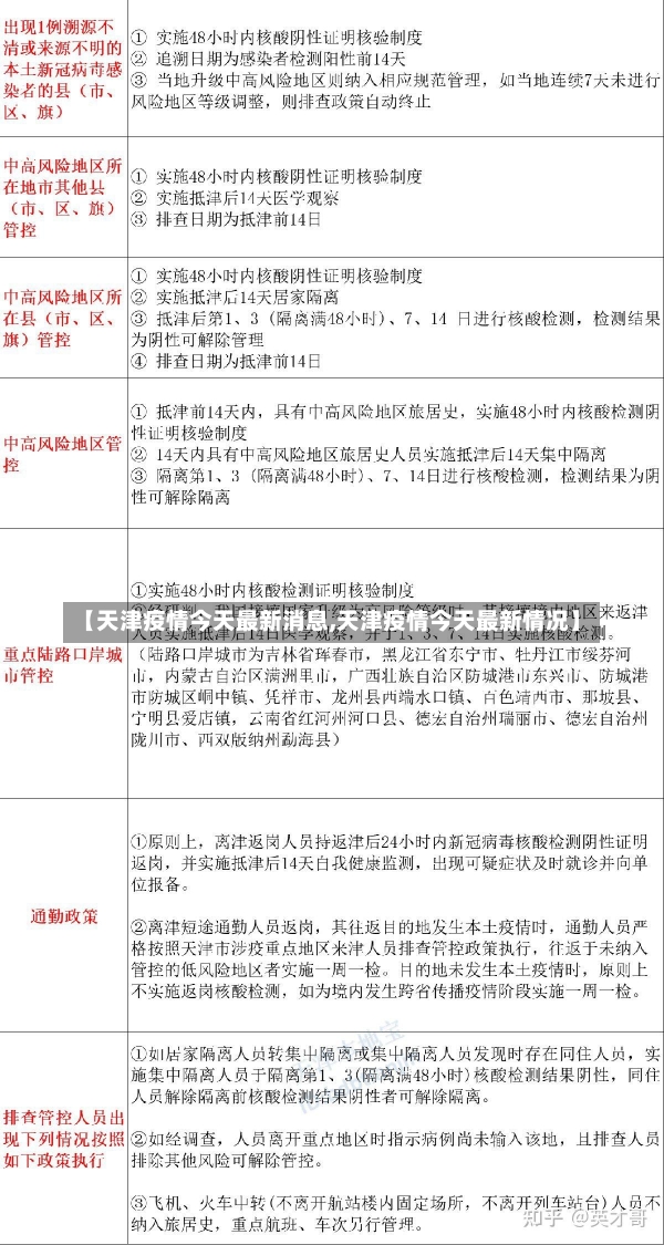 【天津疫情今天最新消息,天津疫情今天最新情况】-第2张图片-建明新闻