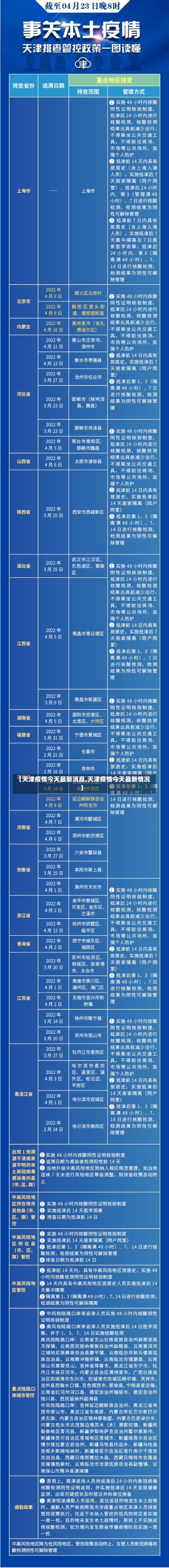 【天津疫情今天最新消息,天津疫情今天最新情况】-第1张图片-建明新闻