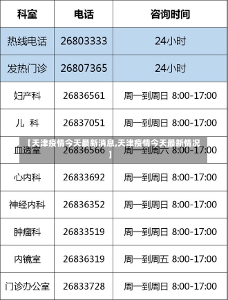 【天津疫情今天最新消息,天津疫情今天最新情况】-第3张图片-建明新闻