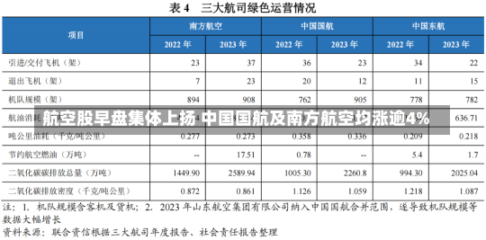 航空股早盘集体上扬 中国国航及南方航空均涨逾4%-第2张图片-建明新闻