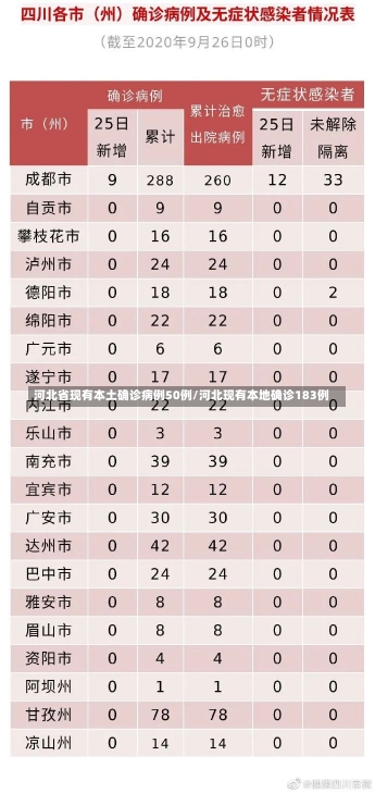 河北省现有本土确诊病例50例/河北现有本地确诊183例-第3张图片-建明新闻