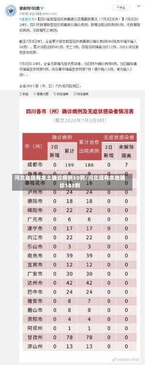 河北省现有本土确诊病例50例/河北现有本地确诊183例-第1张图片-建明新闻