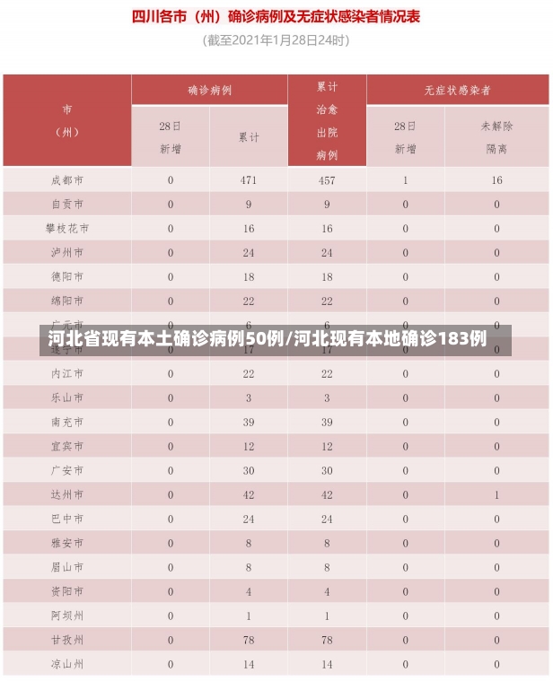 河北省现有本土确诊病例50例/河北现有本地确诊183例-第2张图片-建明新闻