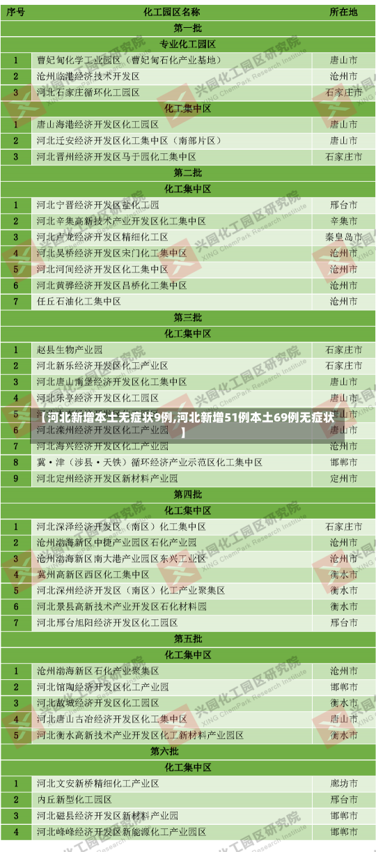 【河北新增本土无症状9例,河北新增51例本土69例无症状】-第1张图片-建明新闻