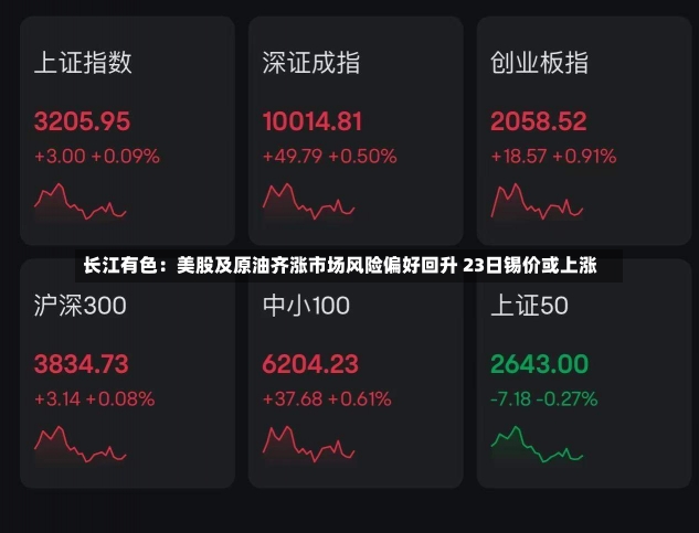 长江有色：美股及原油齐涨市场风险偏好回升 23日锡价或上涨-第1张图片-建明新闻