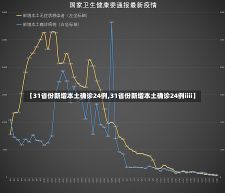 【31省份新增本土确诊24例,31省份新增本土确诊24例iiii】-第1张图片-建明新闻