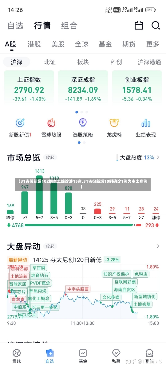 【31省份新增102例本土确诊涉15省,31省份新增10例确诊1例为本土病例】-第2张图片-建明新闻