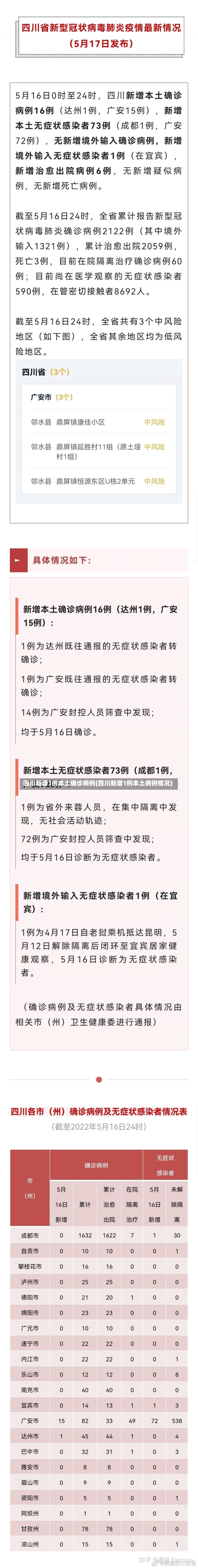 四川新增1例本土确诊病例(四川新增1例本土病例情况)-第1张图片-建明新闻