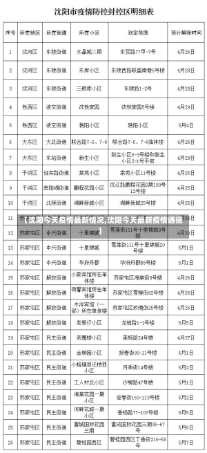 【沈阳今天疫情最新情况,沈阳今天最新疫情通报】-第2张图片-建明新闻