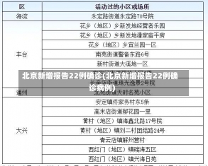 北京新增报告22例确诊(北京新增报告22例确诊病例)-第3张图片-建明新闻