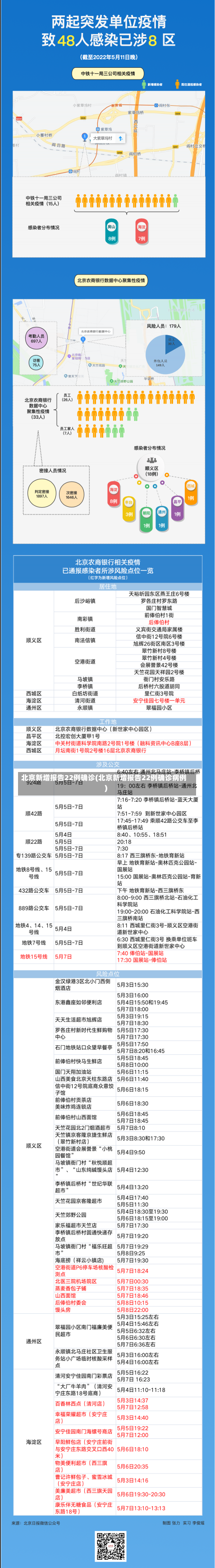 北京新增报告22例确诊(北京新增报告22例确诊病例)-第2张图片-建明新闻