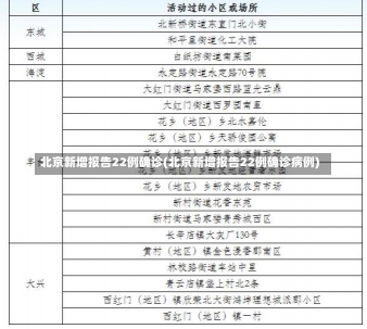 北京新增报告22例确诊(北京新增报告22例确诊病例)-第1张图片-建明新闻