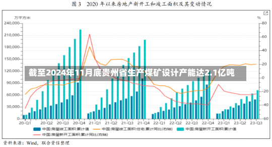 截至2024年11月底贵州省生产煤矿设计产能达2.1亿吨-第2张图片-建明新闻