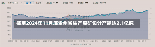 截至2024年11月底贵州省生产煤矿设计产能达2.1亿吨-第1张图片-建明新闻