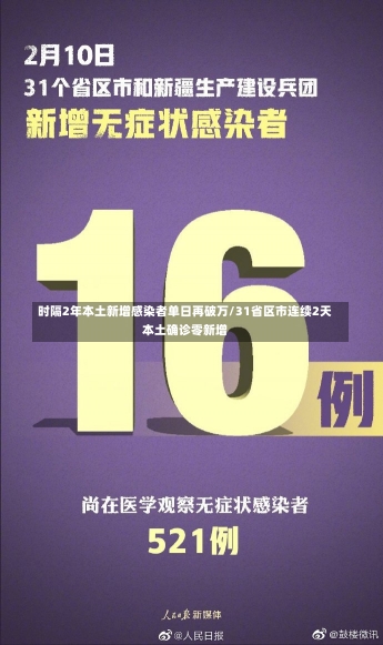 时隔2年本土新增感染者单日再破万/31省区市连续2天本土确诊零新增-第2张图片-建明新闻