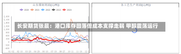 长安期货张晨：港口库存回落但成本支撑走弱 甲醇震荡运行-第1张图片-建明新闻