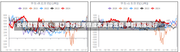 长安期货张晨：港口库存回落但成本支撑走弱 甲醇震荡运行-第3张图片-建明新闻