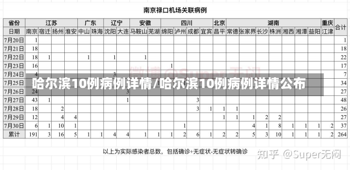 哈尔滨10例病例详情/哈尔滨10例病例详情公布-第3张图片-建明新闻