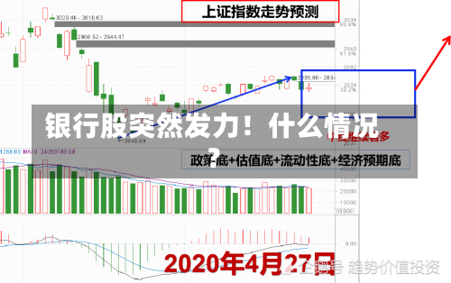 银行股突然发力！什么情况？-第1张图片-建明新闻