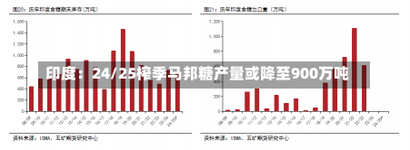 印度：24/25榨季马邦糖产量或降至900万吨-第1张图片-建明新闻