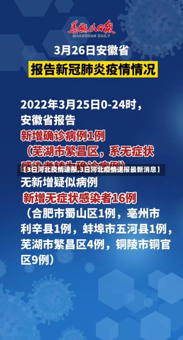 【3日河北疫情速报,3日河北疫情速报最新消息】-第2张图片-建明新闻