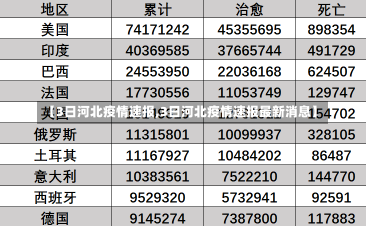 【3日河北疫情速报,3日河北疫情速报最新消息】-第1张图片-建明新闻